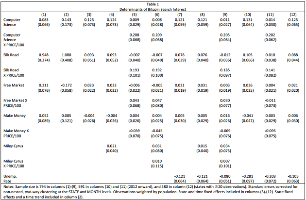 University of Kentucky table 
