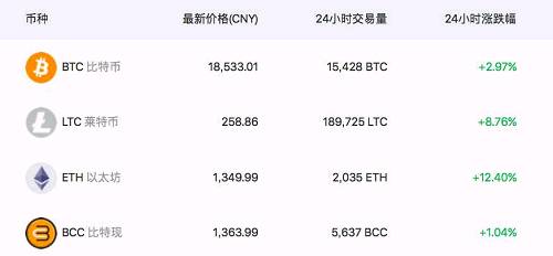 ˼ó20101000ԪͶʱرңڽֵ3500Ԫ